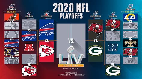 nfl playoff tree|2023 N.F.L. Playoff Picture: Each Team’s Path to the Postseason.